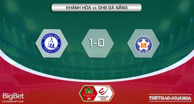 Nhận định, soi kèo Khánh Hòa vs Đà Nẵng (17h00, 16/4), vòng 7 Night Wolf V-League - Ảnh 6.