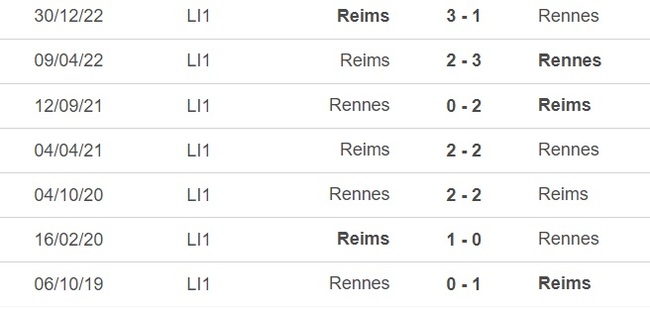 Nhận định, nhận định bóng đá Rennes vs Reims (22h00, 15/4), vòng 31 Ligue 1 - Ảnh 2.