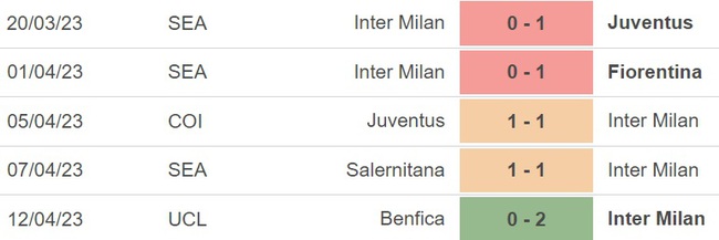 Nhận định, nhận định bóng đá Inter Milan vs Monza (01h45, 16/4), vòng 30 Serie A - Ảnh 3.