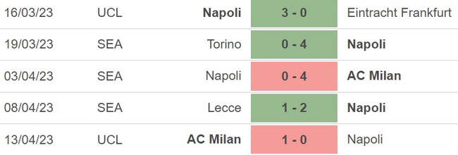 Nhận định, nhận định bóng đá Napoli vs Verona (23h00, 15/4), vòng 30 Serie A - Ảnh 3.