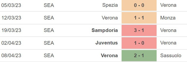 Nhận định, nhận định bóng đá Napoli vs Verona (23h00, 15/4), vòng 30 Serie A - Ảnh 4.