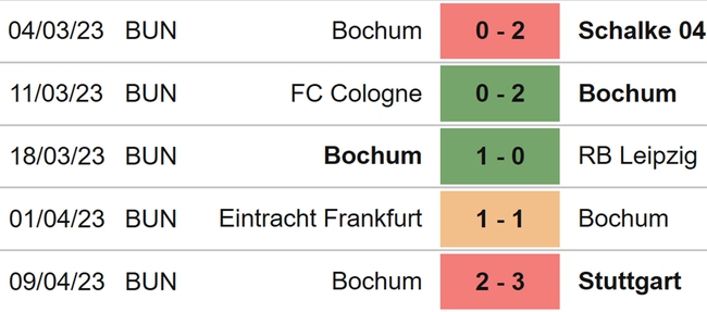 Nhận định, nhận định bóng đá Union Berlin vs Bochum (22h30, 16/4), Bundesliga vòng 28 - Ảnh 5.