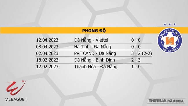 Nhận định, nhận định bóng đá Khánh Hòa vs Đà Nẵng (17h00, 16/4), vòng 7 Night Wolf V-League - Ảnh 5.