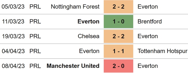 Nhận định, nhận định bóng đá Everton vs Fulham (21h00, 15/4), vòng 31 Ngoại hạng Anh - Ảnh 4.