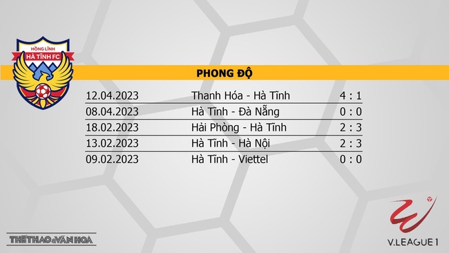 Nhận định, nhận định bóng đá Hà Tĩnh vs Bình Dương (18h00, 16/4), vòng 7 Night Wolf V-League - Ảnh 4.