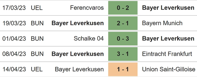 Nhận định, nhận định bóng đá Wolfsburg vs Leverkusen (00h30, 17/4), Bundesliga vòng 28 - Ảnh 5.