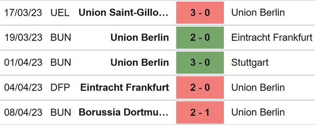 Nhận định, nhận định bóng đá Union Berlin vs Bochum (22h30, 16/4), Bundesliga vòng 28 - Ảnh 4.