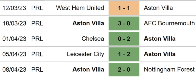 Nhận định, nhận định bóng đá Aston Villa vs Newcastle (21h00, 15/4), vòng 31 Ngoại hạng Anh - Ảnh 4.