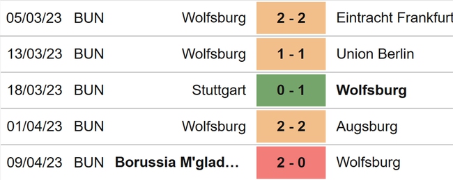 Nhận định, nhận định bóng đá Wolfsburg vs Leverkusen (00h30, 17/4), Bundesliga vòng 28 - Ảnh 4.