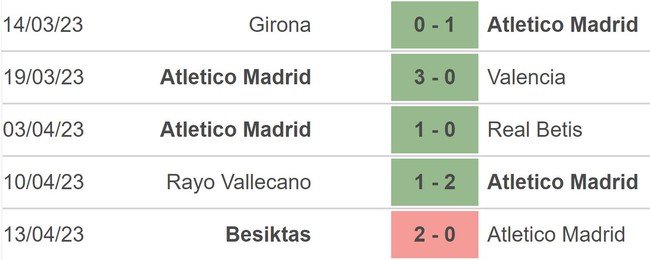 Nhận định, nhận định bóng đá Atletico Madrid vs Almeria (23h30, 16/4), La Liga vòng 29 - Ảnh 3.