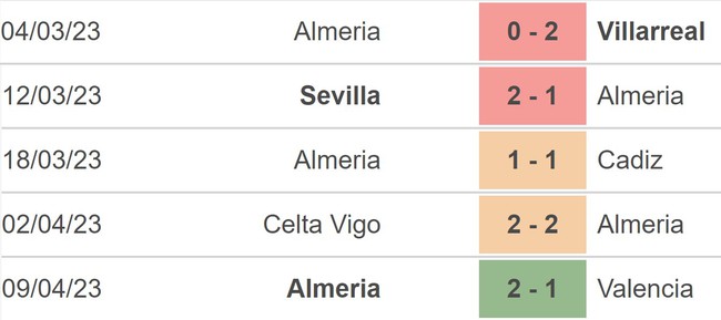 Nhận định, nhận định bóng đá Atletico Madrid vs Almeria (23h30, 16/4), La Liga vòng 29 - Ảnh 4.