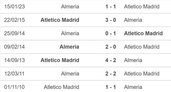 Nhận định, nhận định bóng đá Atletico Madrid vs Almeria (23h30, 16/4), La Liga vòng 29 - Ảnh 5.