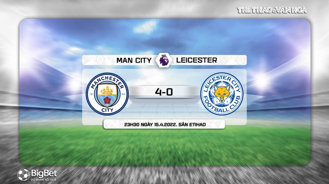 Dự đoán tỷ số Man City vs Leicester