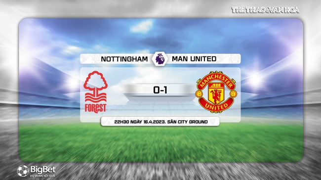 Dự đoán tỷ số Nottingham vs Man United