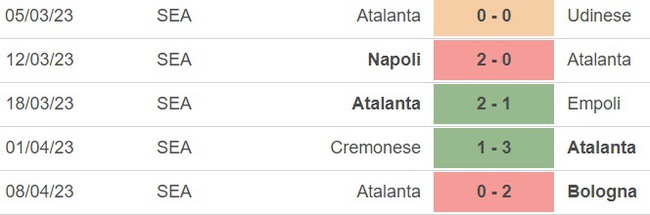 Nhận định, nhận định bóng đá Fiorentina vs Atalanta (1h45, 18/4), vòng 30 Serie A - Ảnh 4.
