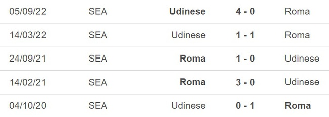Nhận định, nhận định bóng đá Roma vs Udinese (01h45, 17/4), vòng 30 Serie A - Ảnh 2.
