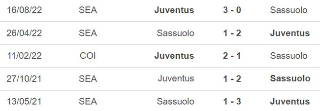 Nhận định, nhận định bóng đá Sassuolo vs Juventus (23h00, 16/4), vòng 30 Serie A - Ảnh 2.