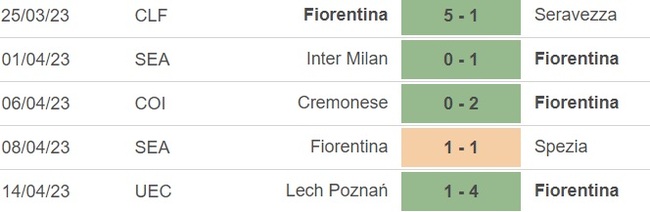Nhận định, nhận định bóng đá Fiorentina vs Atalanta (1h45, 18/4), vòng 30 Serie A - Ảnh 3.