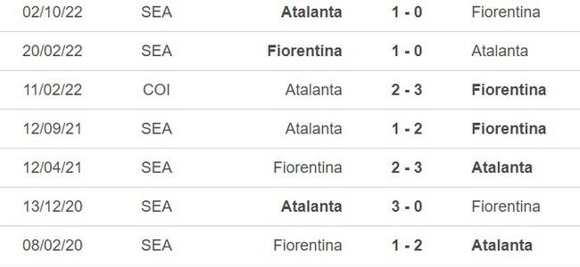 Nhận định, nhận định bóng đá Fiorentina vs Atalanta (1h45, 18/4), vòng 30 Serie A - Ảnh 2.