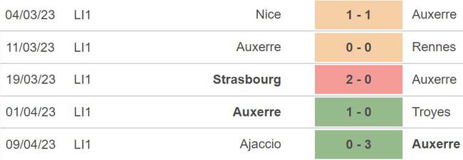 Nhận định, nhận định bóng đá Auxerre vs Nantes (20h00, 16/4), vòng 31 Ligue 1 - Ảnh 4.