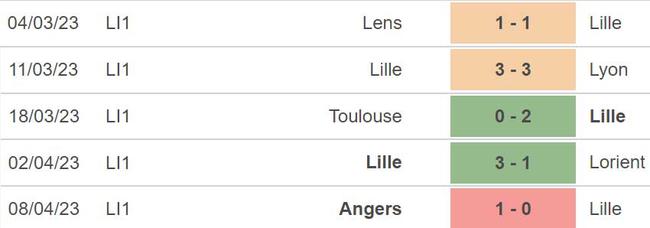 Nhận định, nhận định bóng đá Lille vs Montpellier (18h00, 16/4), vòng 31 Ligue 1 - Ảnh 4.