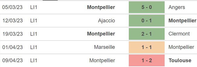 Nhận định, nhận định bóng đá Lille vs Montpellier (18h00, 16/4), vòng 31 Ligue 1 - Ảnh 5.