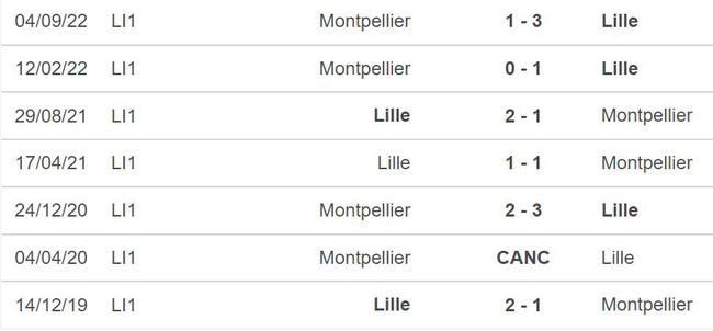 Nhận định, nhận định bóng đá Lille vs Montpellier (18h00, 16/4), vòng 31 Ligue 1 - Ảnh 3.