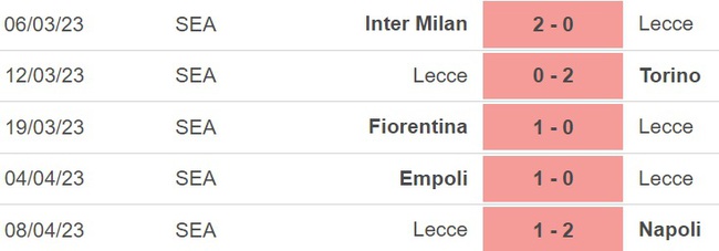 Nhận định, nhận định bóng đá Lecce vs Sampdoria (17h30, 16/4), vòng 30 Serie A - Ảnh 3.