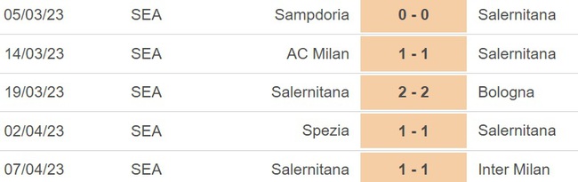 Nhận định, nhận định bóng đá Torino vs Salernitana (20h00, 16/4), vòng 30 Serie A - Ảnh 4.