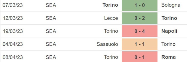 Nhận định, nhận định bóng đá Torino vs Salernitana (20h00, 16/4), vòng 30 Serie A - Ảnh 3.