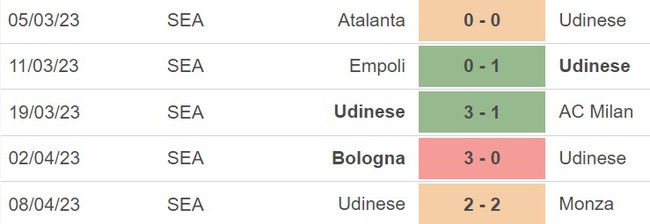 Nhận định, nhận định bóng đá Roma vs Udinese (01h45, 17/4), vòng 30 Serie A - Ảnh 4.