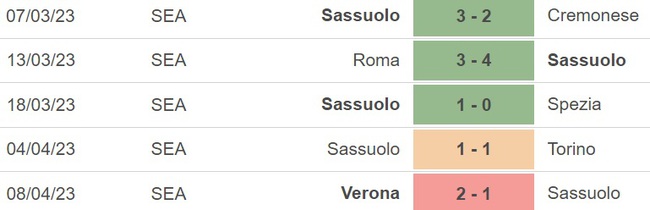 Nhận định, nhận định bóng đá Sassuolo vs Juventus (23h00, 16/4), vòng 30 Serie A - Ảnh 3.