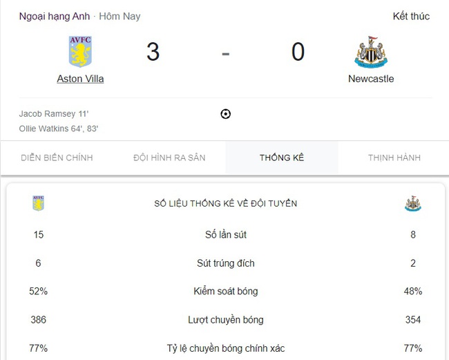 Newcastle thảm bại trước đại gia mới nổi, MU mở toang cánh cửa vào top 3 - Ảnh 2.