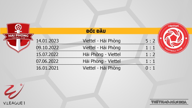 Nhận định, soi kèo Hải Phòng vs Viettel (19h15, 17/4), vòng 7 V-League - Ảnh 3.