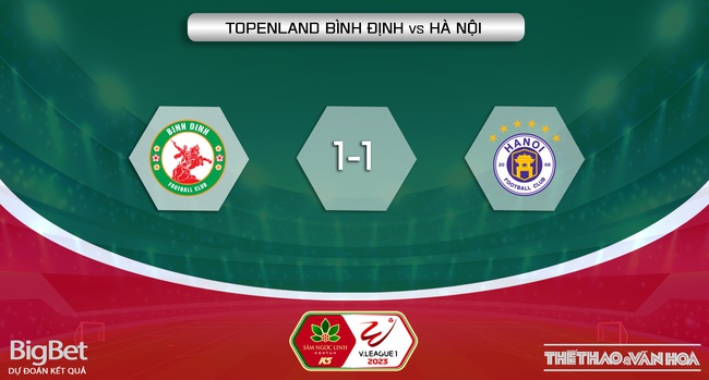Nhận định, nhận định bóng đá Bình Định vs Hà Nội (18h00, 17/4), vòng 7 V-League - Ảnh 6.