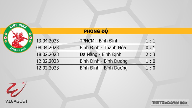 Nhận định, nhận định bóng đá Bình Định vs Hà Nội (18h00, 17/4), vòng 7 V-League - Ảnh 4.