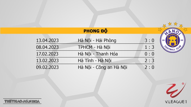 Nhận định, nhận định bóng đá Bình Định vs Hà Nội (18h00, 17/4), vòng 7 V-League - Ảnh 5.