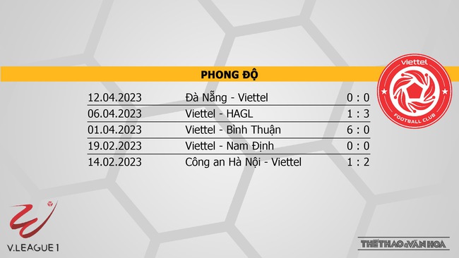 Nhận định, nhận định bóng đá Hải Phòng vs Viettel (19h15, 17/4), vòng 7 V-League - Ảnh 5.