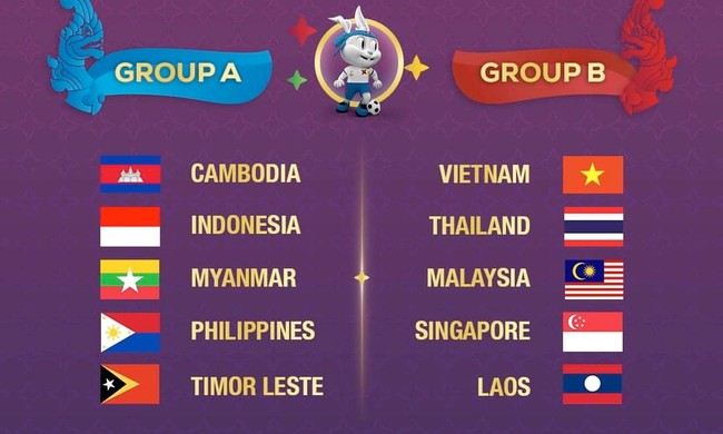 Báo Thái Lan vẽ ra kịch bản U22 Campuchia bị loại sớm dù “dàn xếp” để né U22 Việt Nam, Thái Lan - Ảnh 2.
