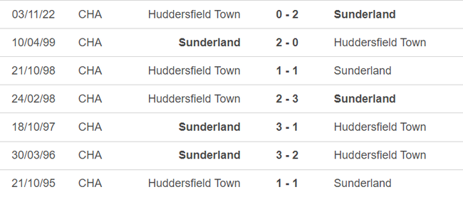 Lịch sử đối đầu Sunderland vs Huddersfield