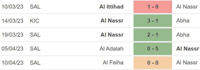 Nhận định, nhận định bóng đá Al Hilal vs Al Nassr (02h00, 19/4), giải VĐQG Ả rập Xê út - Ảnh 5.