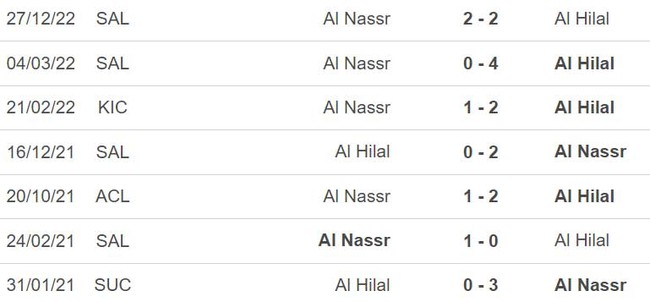 Nhận định, nhận định bóng đá Al Hilal vs Al Nassr (02h00, 19/4), giải VĐQG Ả rập Xê út - Ảnh 3.