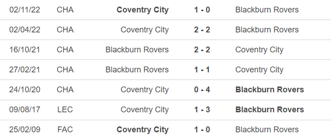 Lịch sử đối đầu Blackburn vs Coventry