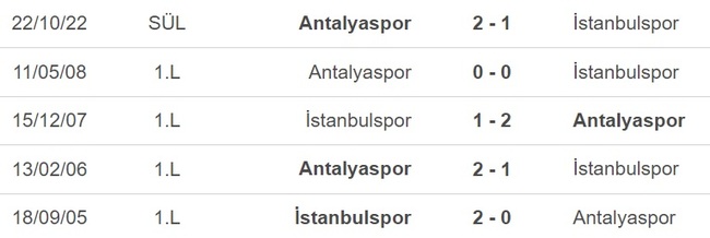 Nhận định, nhận định bóng đá Istanbulspor vs Antalyaspor (21h00 ngày 19/4), giải vô địch Thổ Nhĩ Kỳ - Ảnh 4.