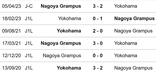 Nhận định, nhận định bóng đá Yokohama vs Nagoya (17h00, 19/4), J League Cup vòng bảng - Ảnh 4.