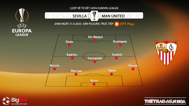 Nhận định, nhận định bóng đá Sevilla vs MU (02h00, 21/4), lượt về tứ kết Europa League - Ảnh 5.