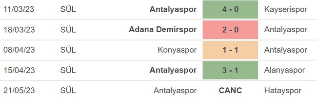 Nhận định, nhận định bóng đá Istanbulspor vs Antalyaspor (21h00 ngày 19/4), giải vô địch Thổ Nhĩ Kỳ - Ảnh 3.