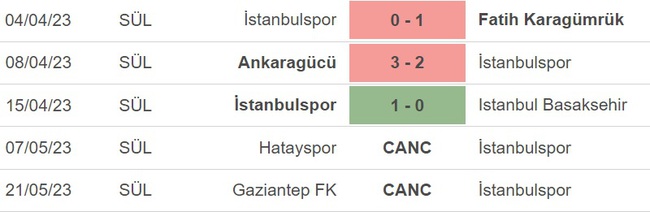 Nhận định, nhận định bóng đá Istanbulspor vs Antalyaspor (21h00 ngày 19/4), giải vô địch Thổ Nhĩ Kỳ - Ảnh 2.