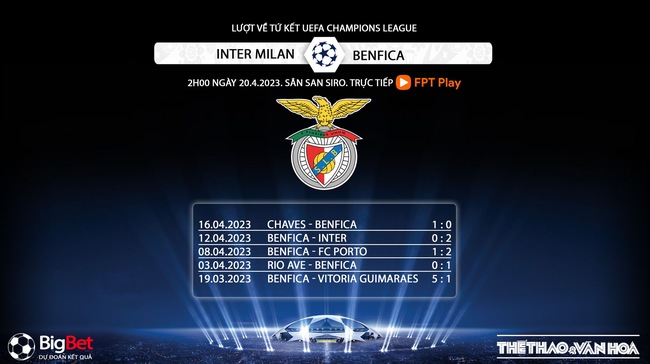 Nhận định, nhận định bóng đá Inter vs Benfica (2h00, 20/4), lượt về tứ kết cúp C1 - Ảnh 7.