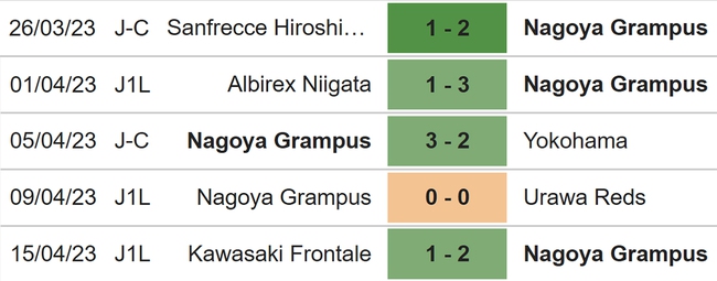 Nhận định, nhận định bóng đá Yokohama vs Nagoya (17h00, 19/4), J League Cup vòng bảng - Ảnh 6.